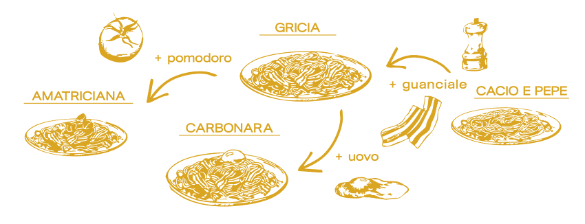 PASTAXPASTA